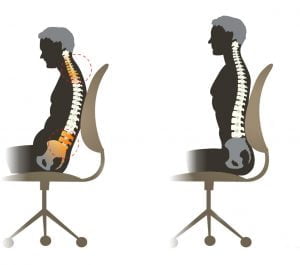 how slouching impacts your body