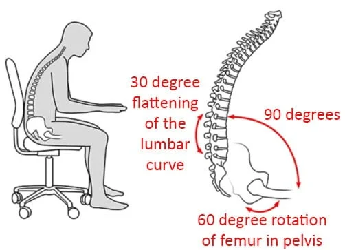 sitting on a conventional chair