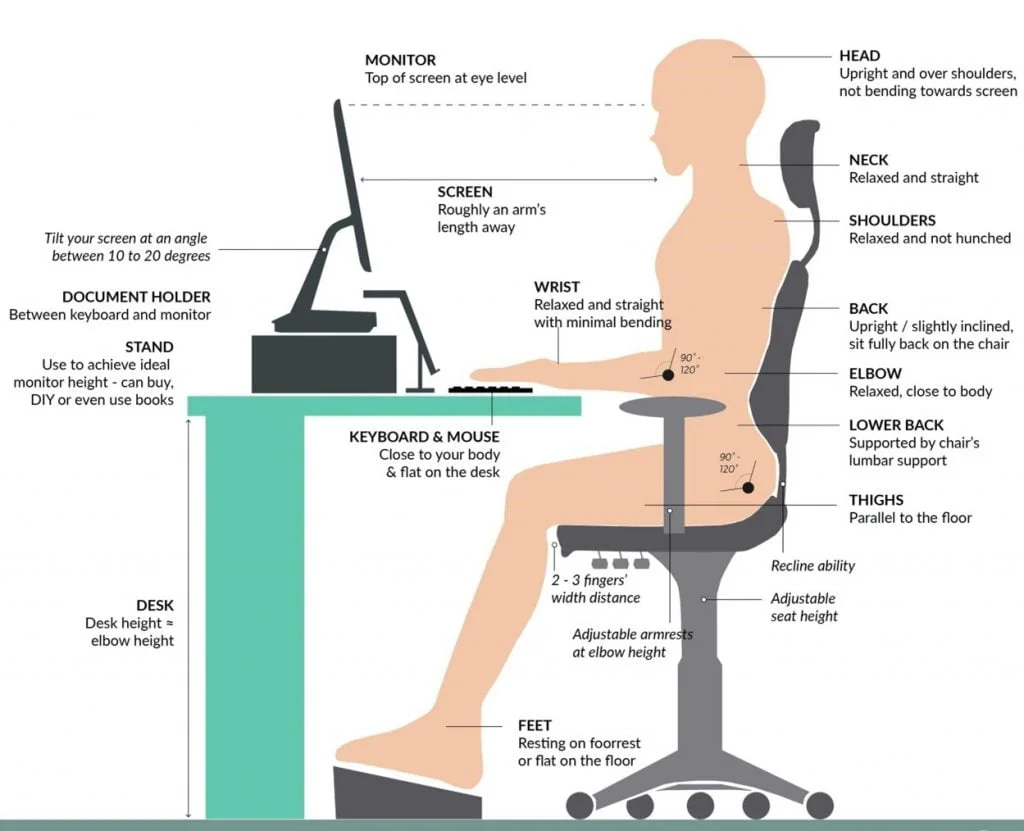 Ergonomics in the workplace - ergonomic office chair and desk setup for users in south africa