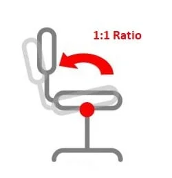 swivel & tilt office chair mechanism