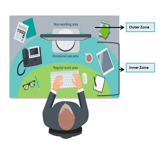 ergonomics in the workplace - desk setup and placement of work tools