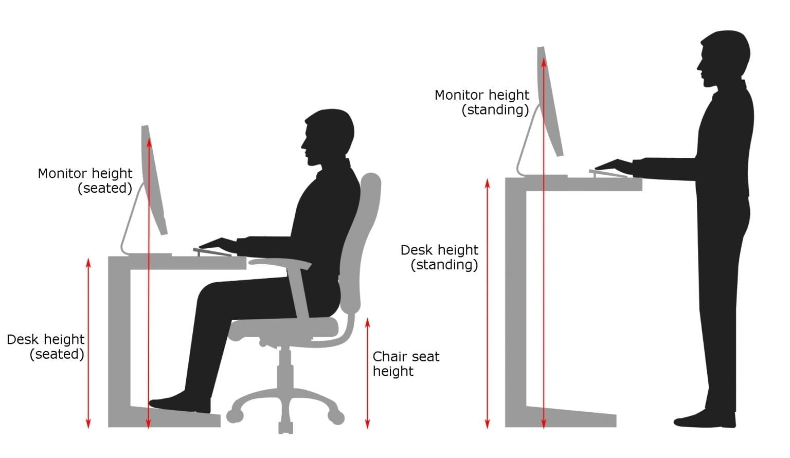 What is the correct height for my desk, computer monitor and office chair?