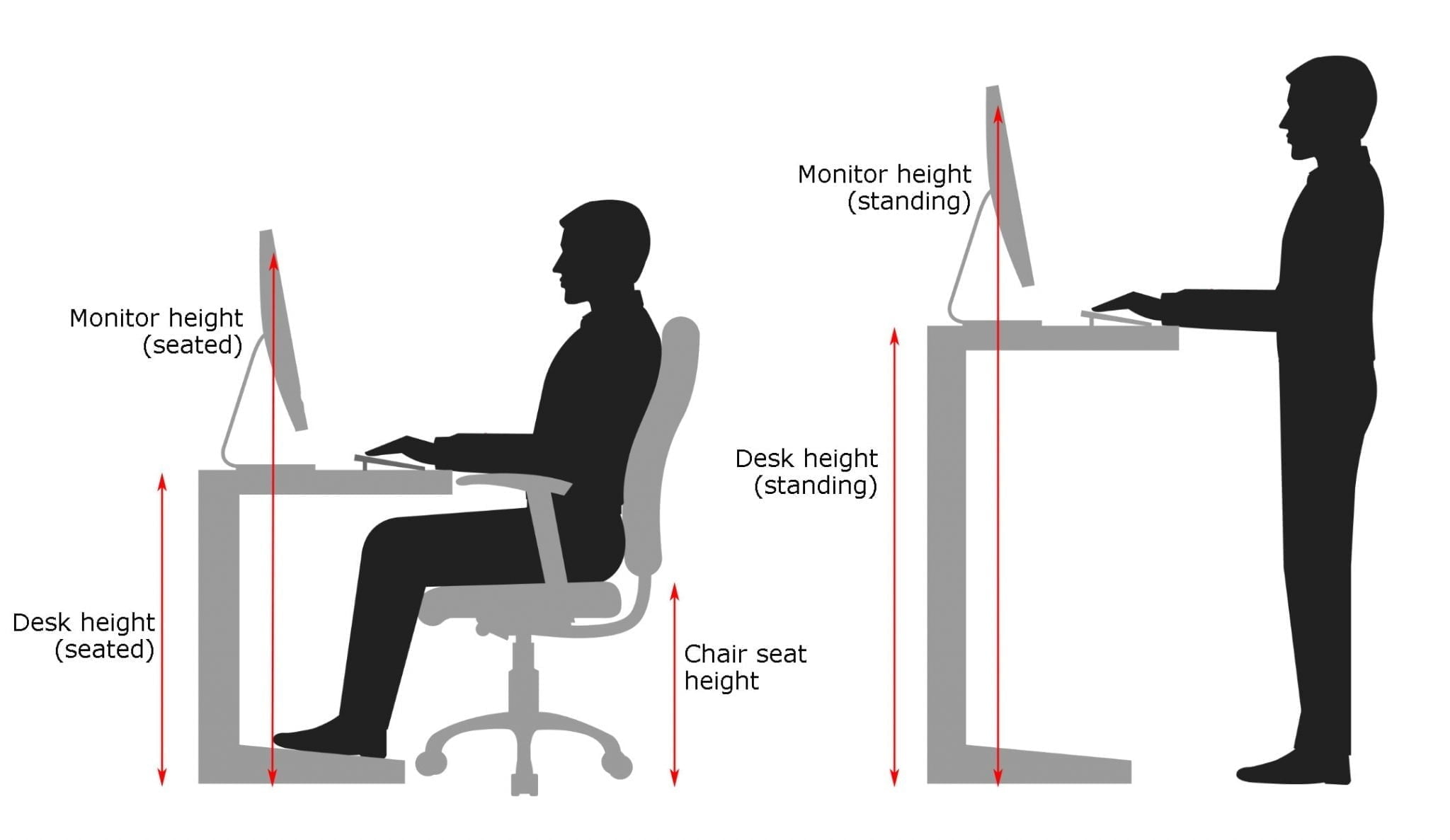 what-is-the-correct-height-for-my-office-chair-desk-monitor-karo