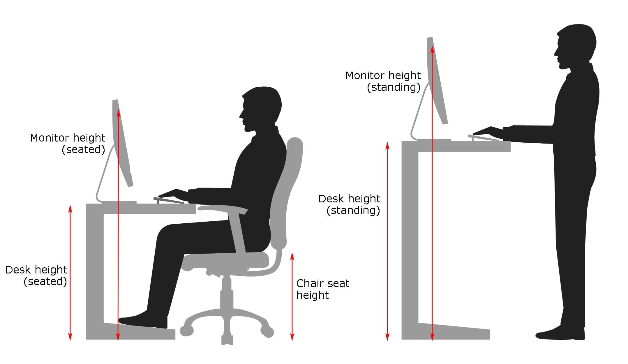 Desk posture position sitting height sit ergonomic chair office proper upmc improve ideal good ergonomics while correct furniture share should