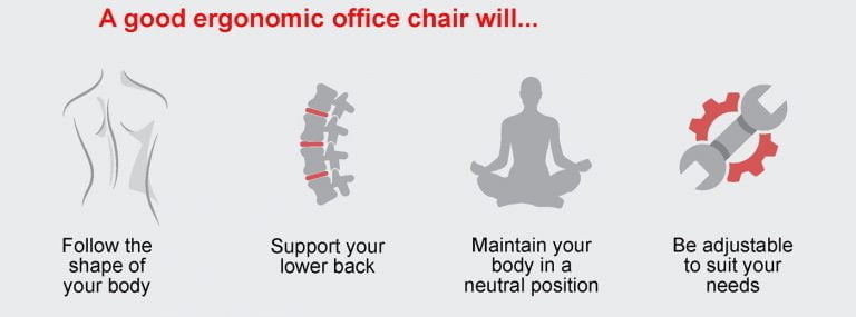 features of a good ergonomic chair can reduce the health risks of sitting too much