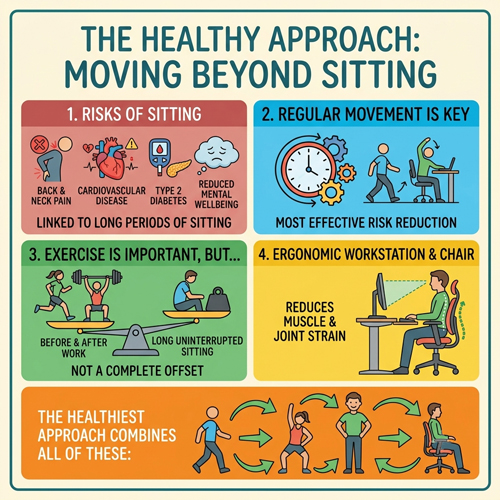 health risks of sitting too much