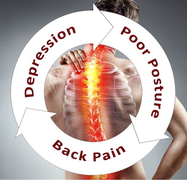 mental health in the workplace, back pain and how to improve it