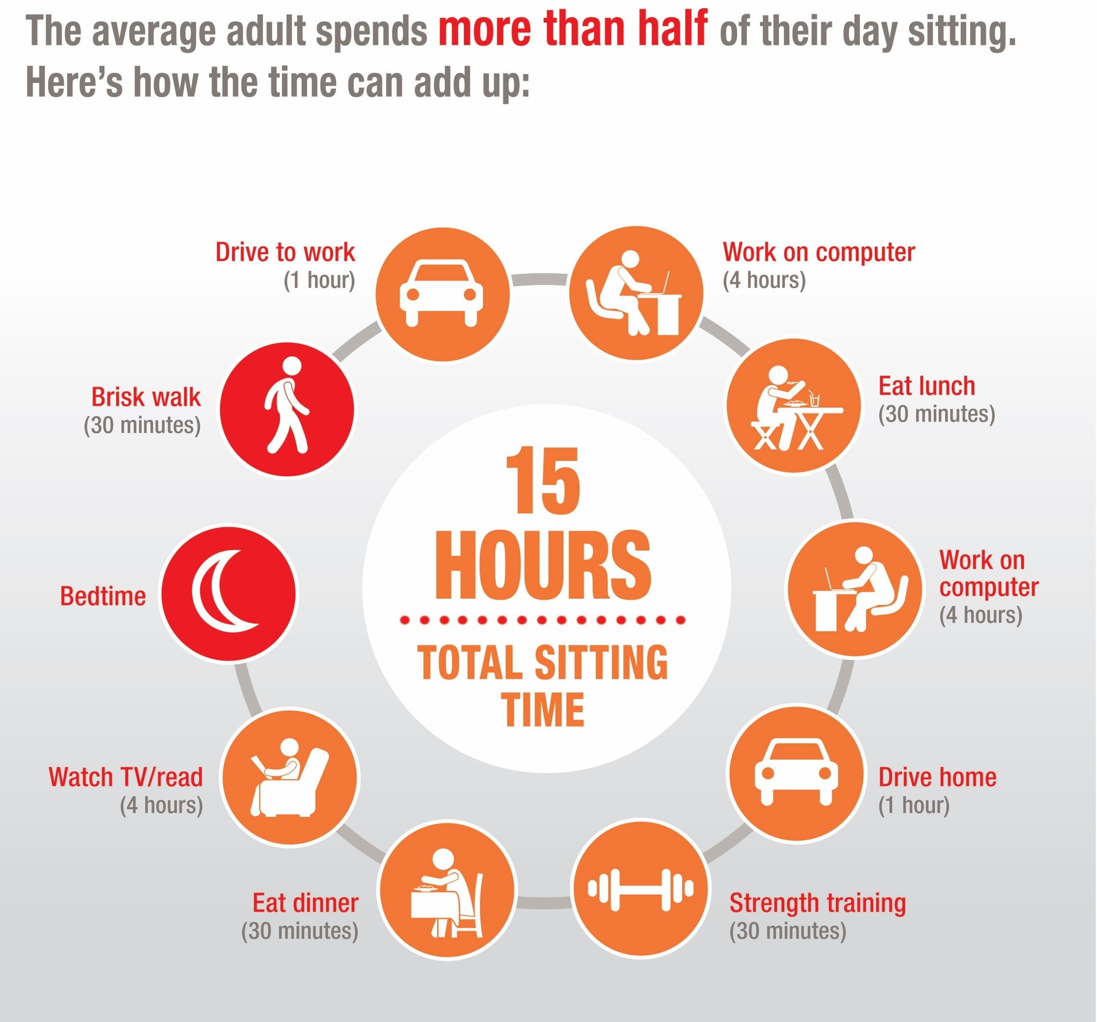how much time do we spend sitting and why a 4-day working week is a good idea