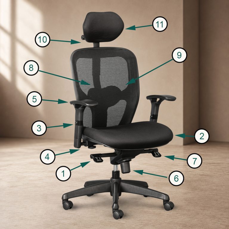 karo adjustability rating